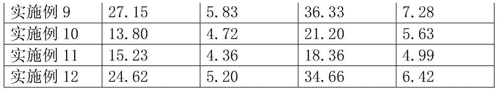 High polymer bonded explosive with nanoparticle enhanced mechanical properties and preparation method thereof