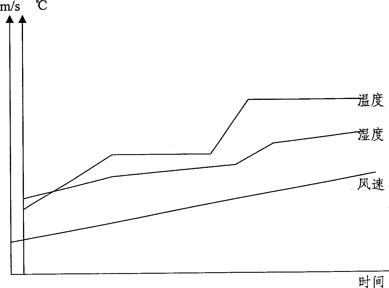 Simulating guide system for fire-curing or flue-curing tobacco leaves