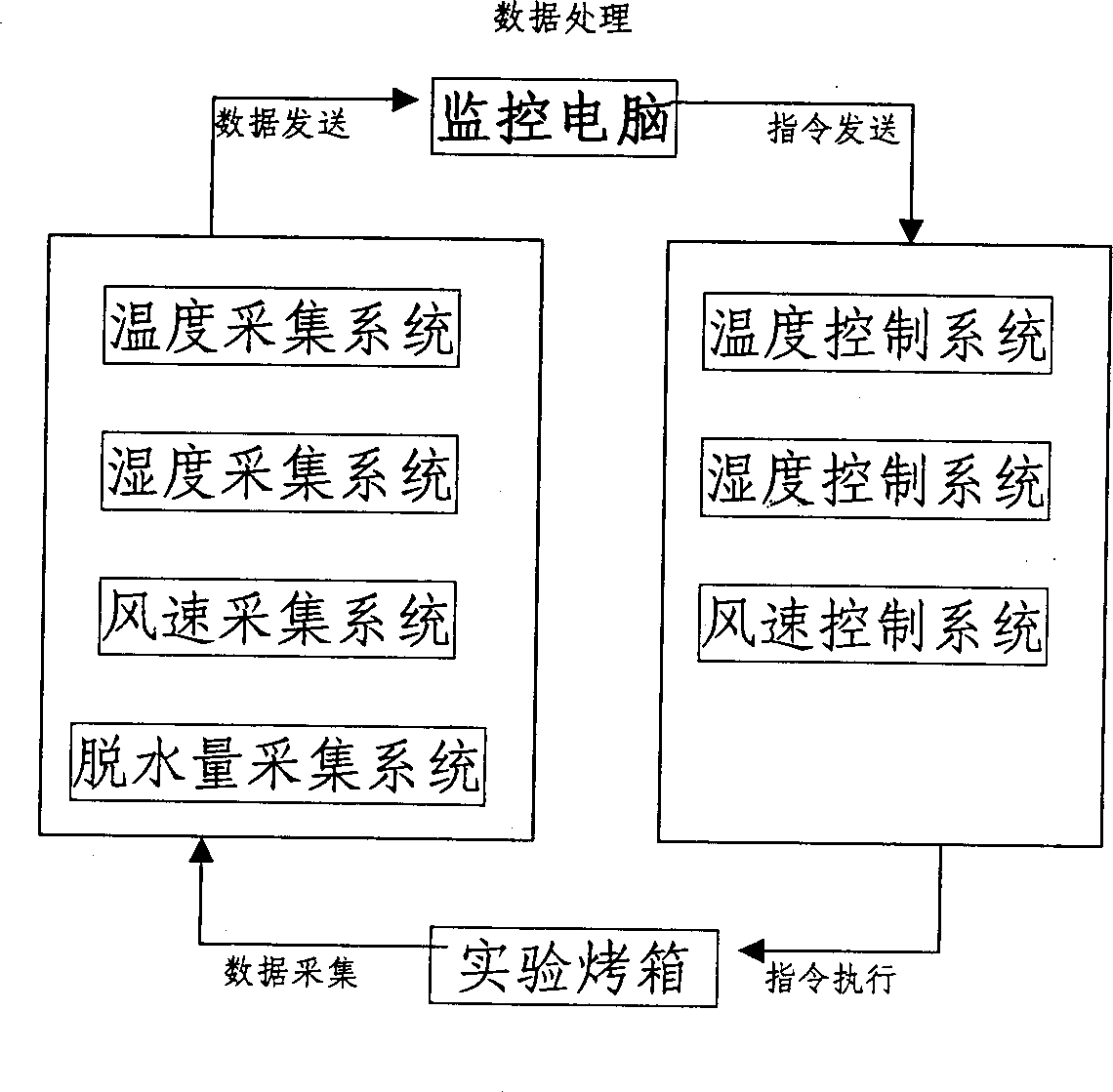 Simulating guide system for fire-curing or flue-curing tobacco leaves