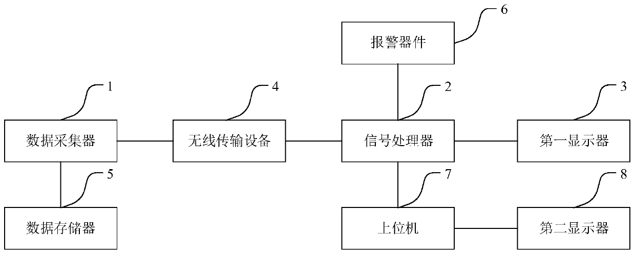 Equipment power monitoring device and method