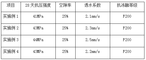 Method for preparing green pervious concrete by using tailings