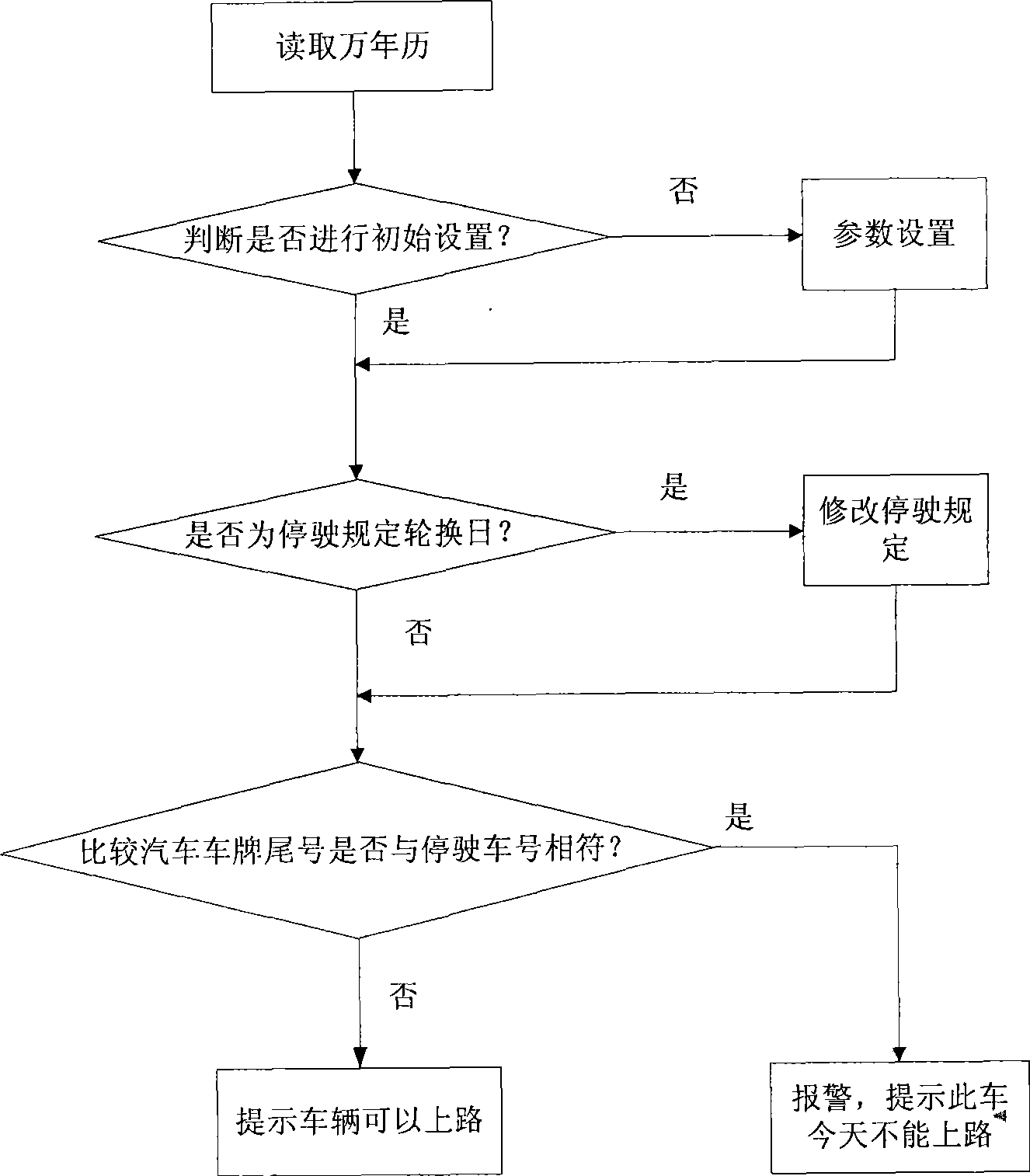 Automatic judgment device and method for vehicle lay-off