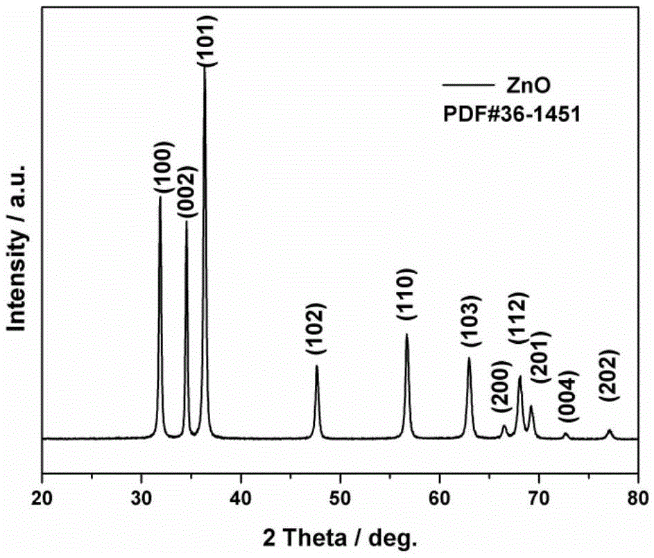 Saturated Precursor Dilution Method for Preparation of Zinc Oxide with Micro-nano Composite Morphology