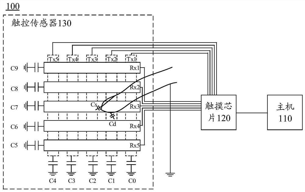 Differential circuits, capacitance detection circuits, touch detection devices, and terminal equipment