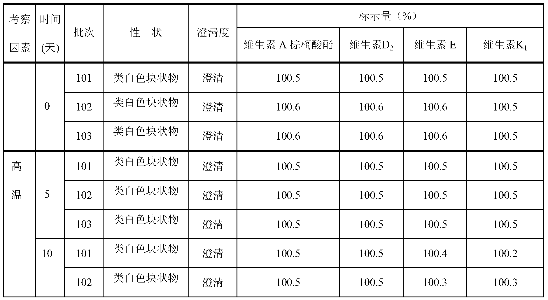 Pharmaceutical composition of lipid-soluble vitamin and preparation method thereof