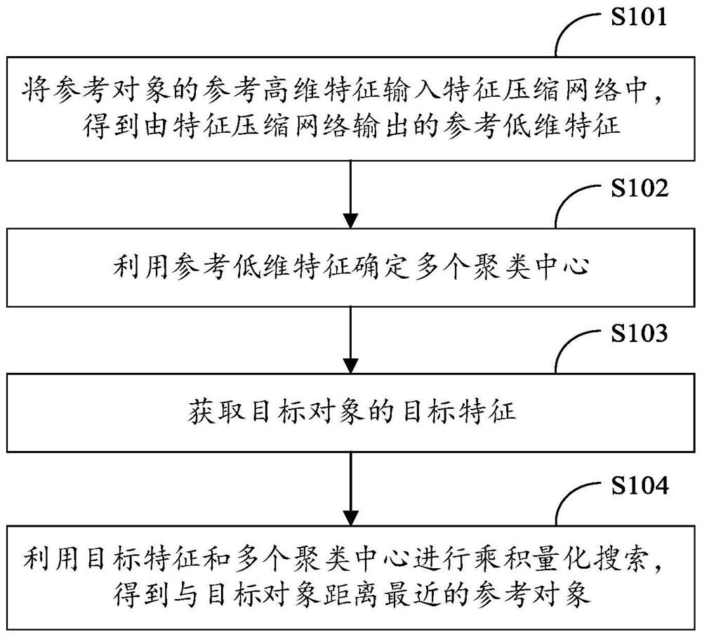 Product quantization search method and device, terminal and storage medium