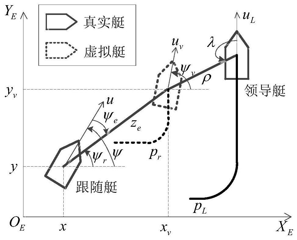 Intelligent Control Method of Underactuated Unmanned Boat Formation Based on Virtual Boat Adaptive Planning