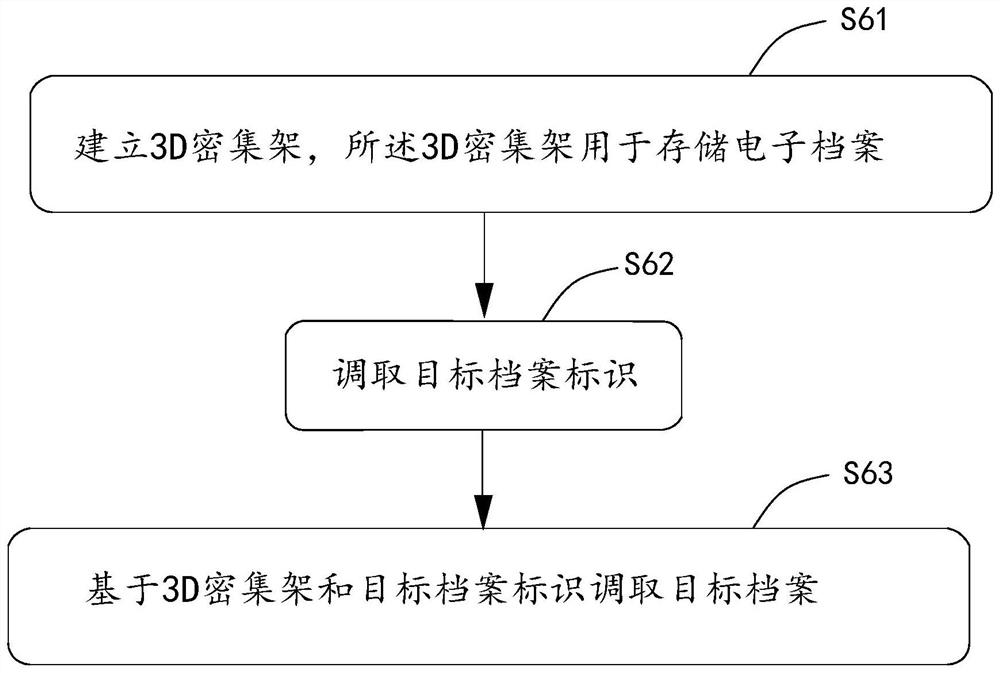 Method and device for intelligently calling electronic file, electronic equipment and storage medium