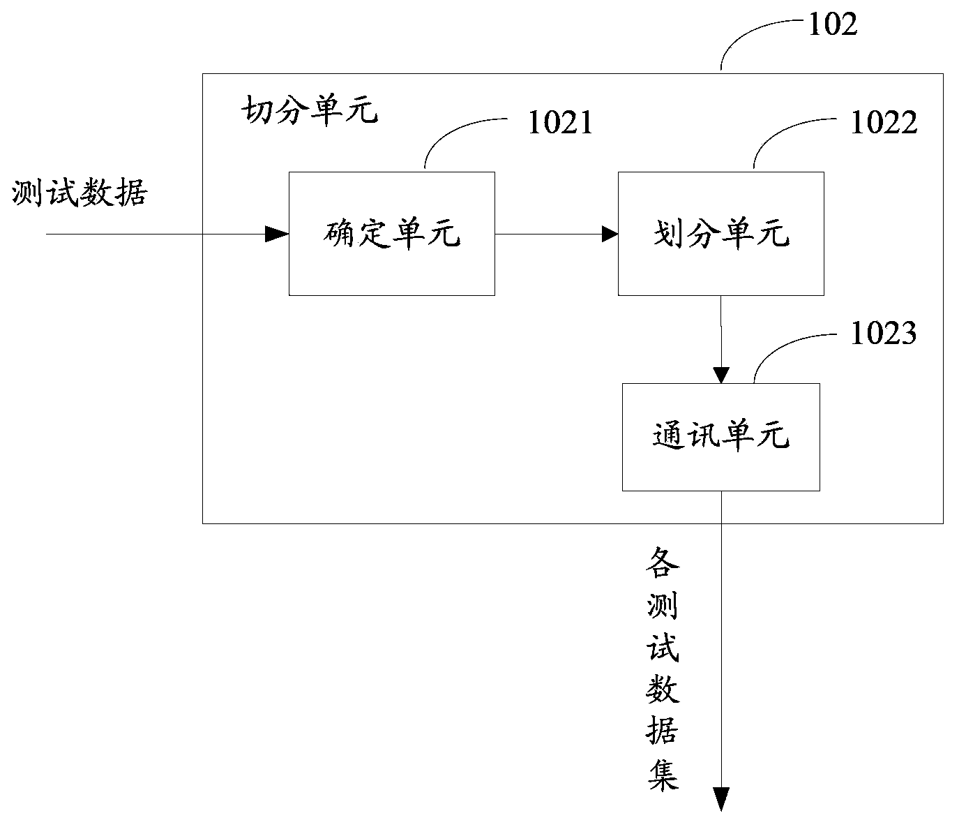 Method and device for distributed testing of module stability