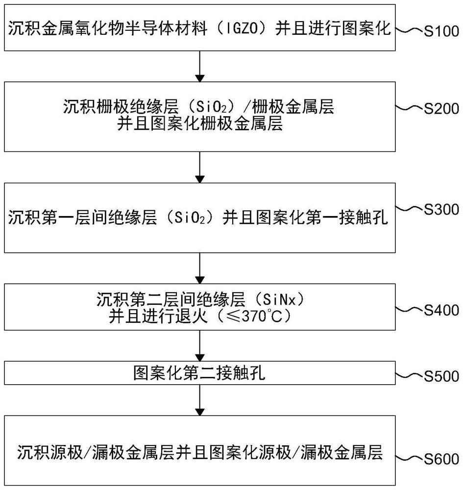 Thin film transistor substrate and display device including the same