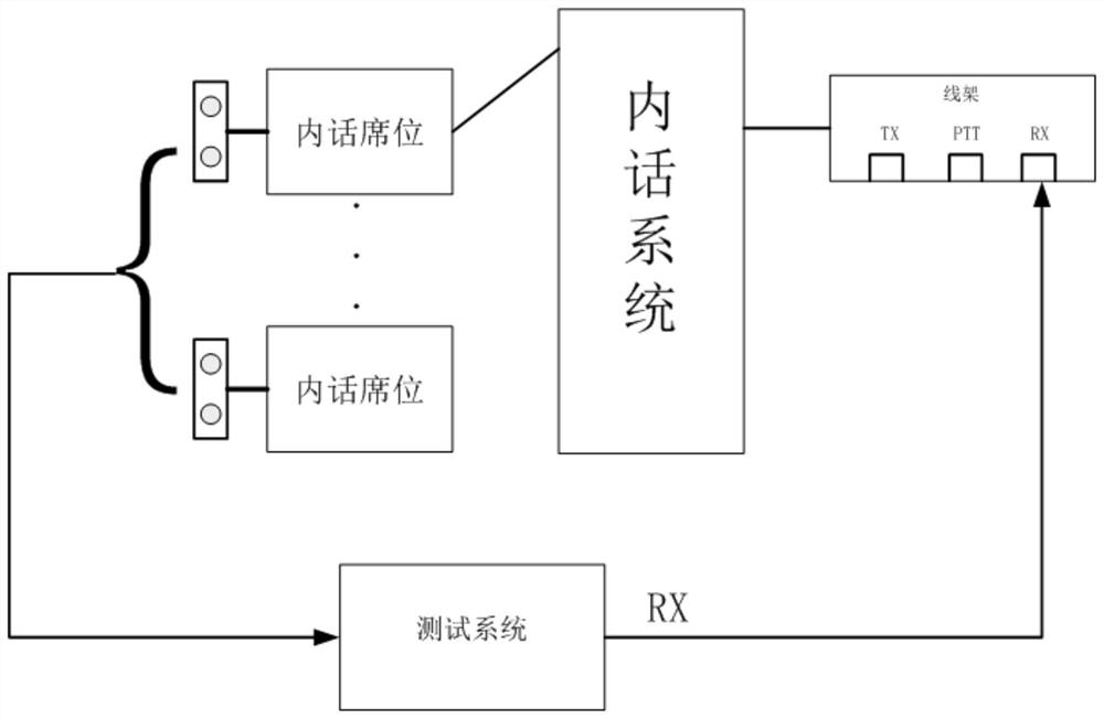 Air traffic control voice multi-channel automatic test system