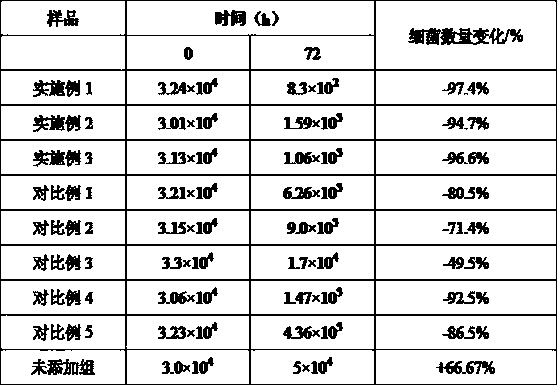 Odor removing agent special for pet excrement treatment, preparation method and application thereof