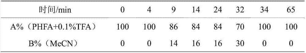 Digital PCR-based protein active concentration determination method reference method