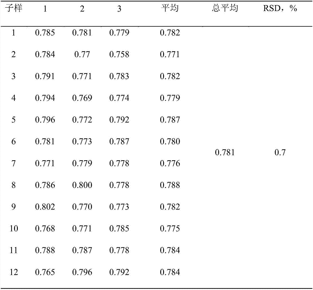 Digital PCR-based protein active concentration determination method reference method