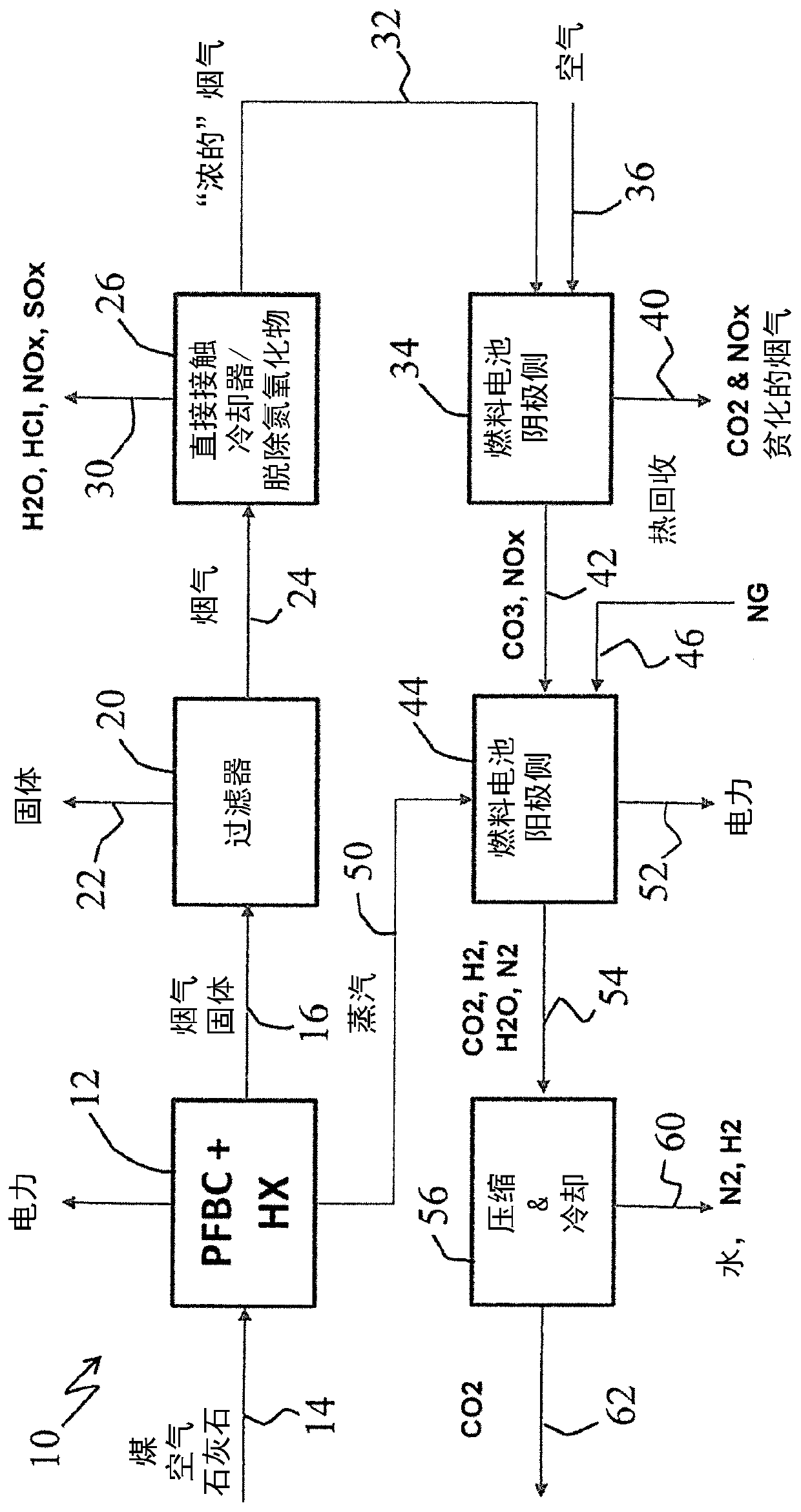 Pressurized fluidized bed combustor with fuel cell carbon dioxide capture