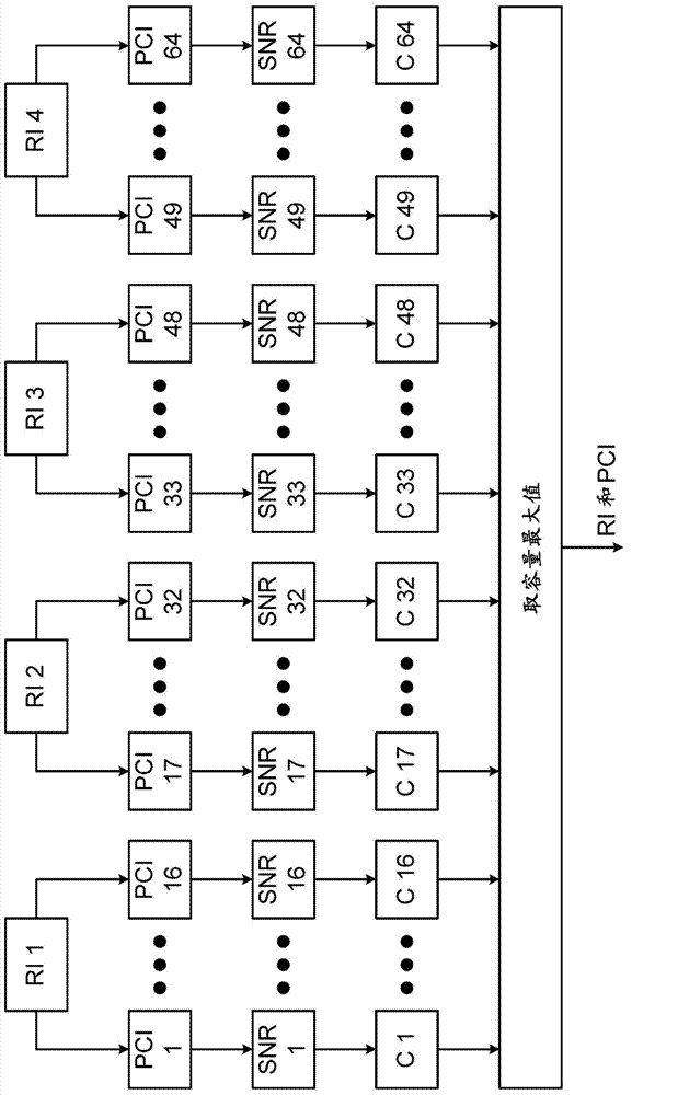 Finding channel state information with reduced codebook in a multi-antenna wireless communication system