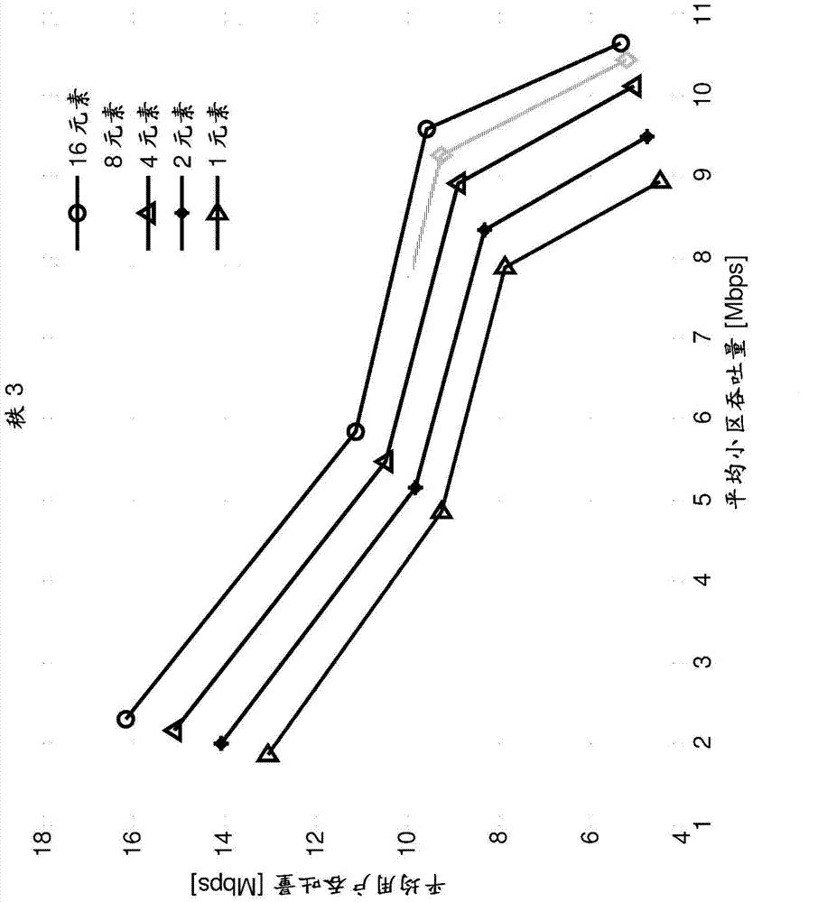 Finding channel state information with reduced codebook in a multi-antenna wireless communication system