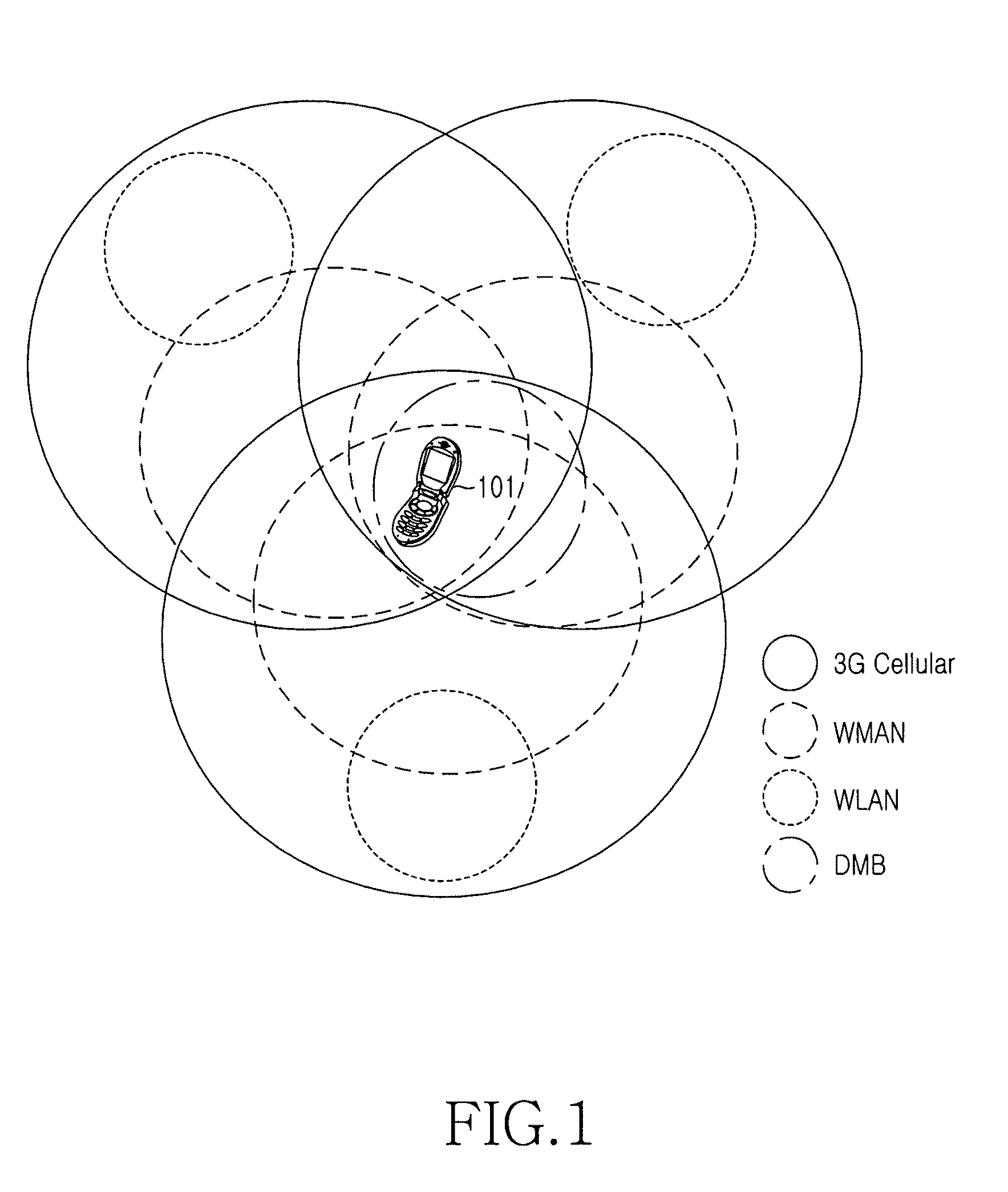 Apparatus and method for providing a digital multimedia broadcasting (DBM) service to a terminal communicable with different communication networks