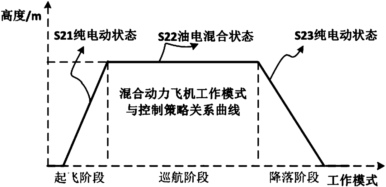 Series hybrid electric aircraft and control method thereof