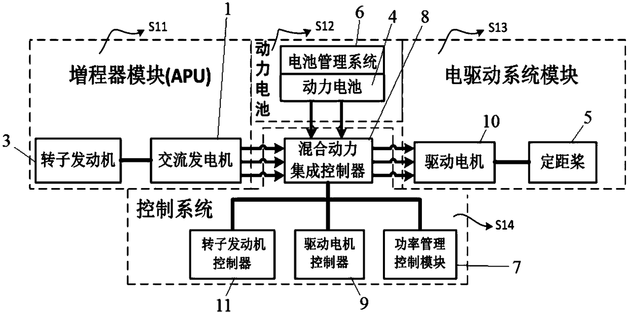 Series hybrid electric aircraft and control method thereof