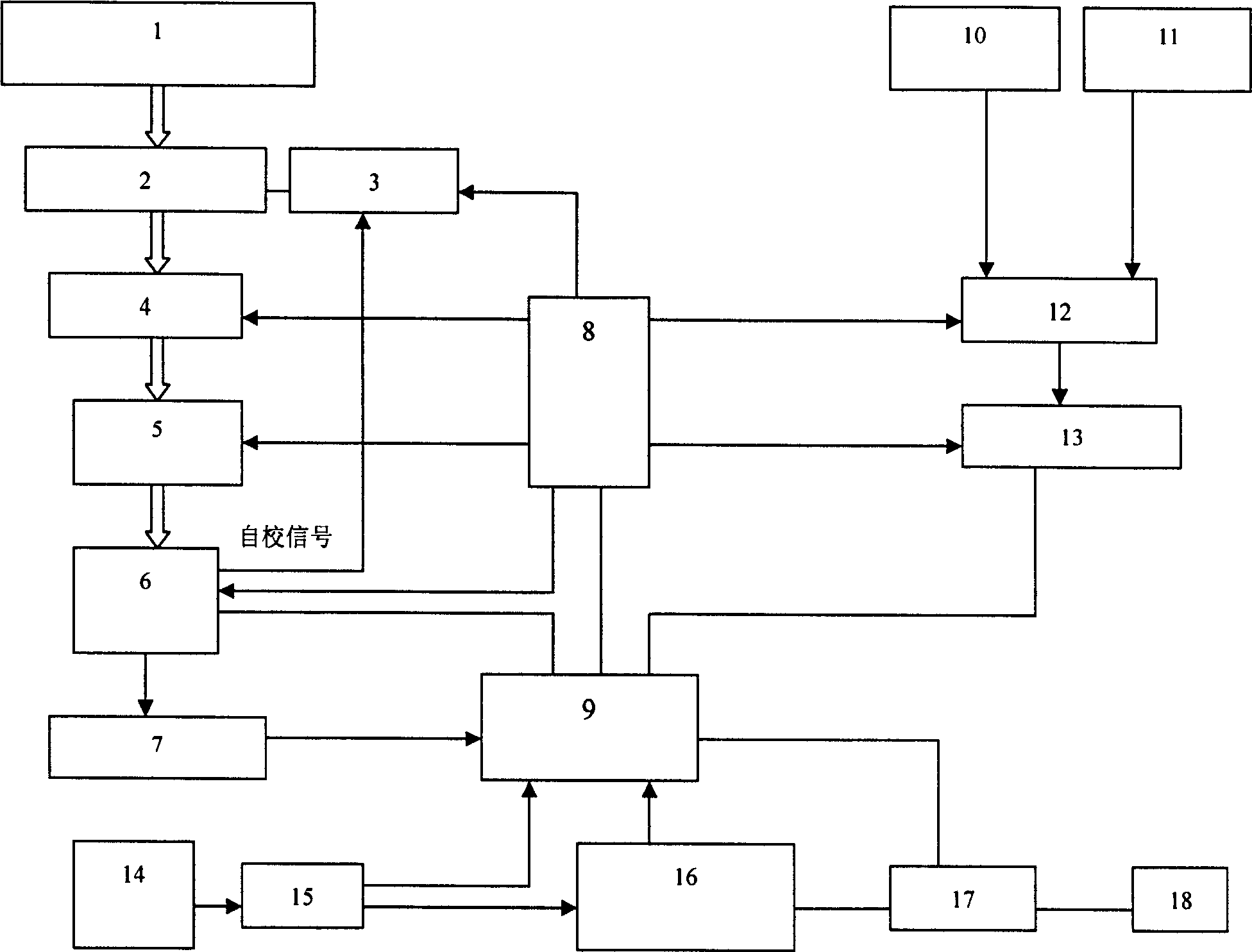 Multi-channel radio monitoring and correlation interference direction-finding fixed station system