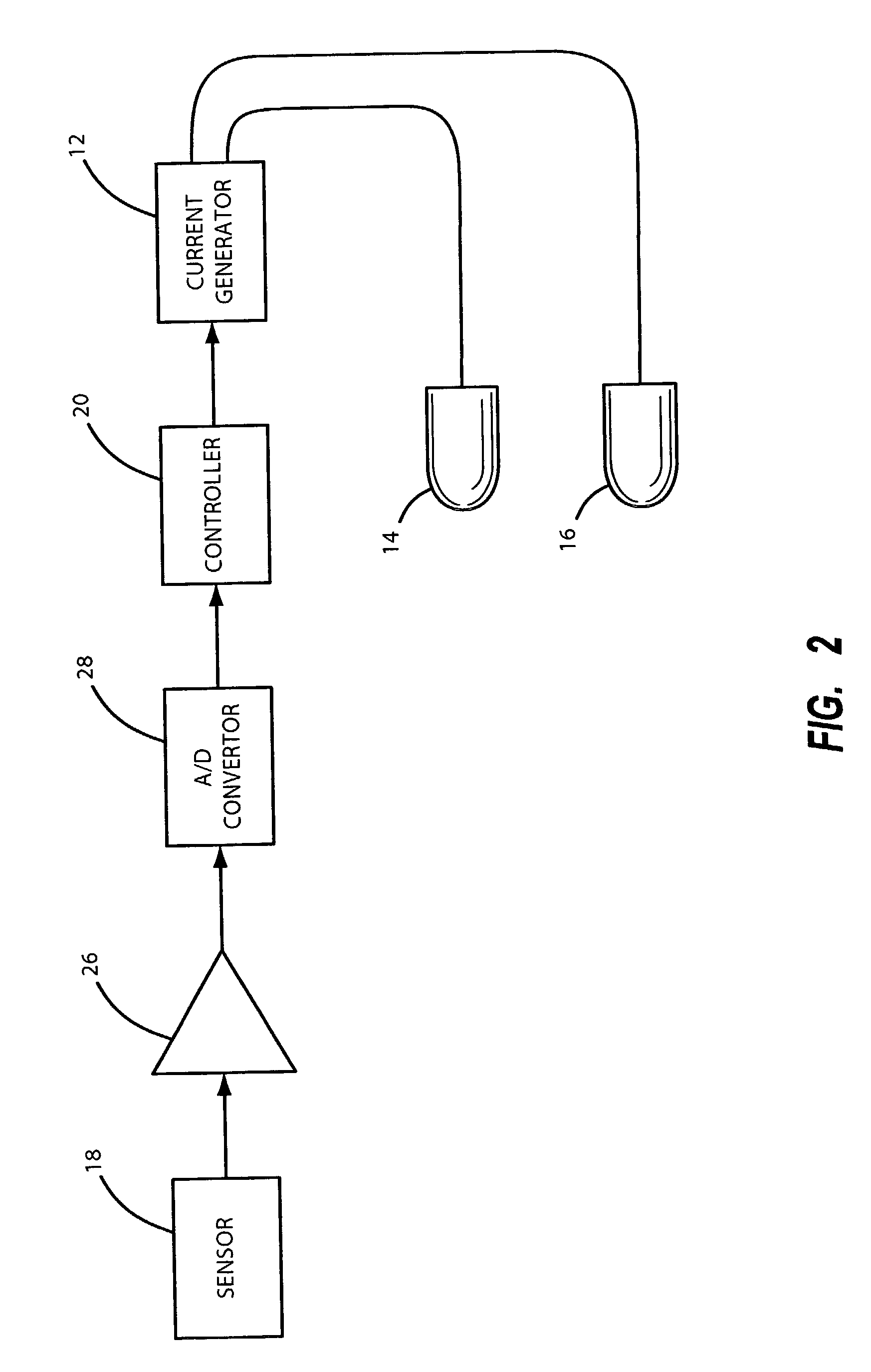 Therapeutic device and method for treating diseases of cardiac muscle