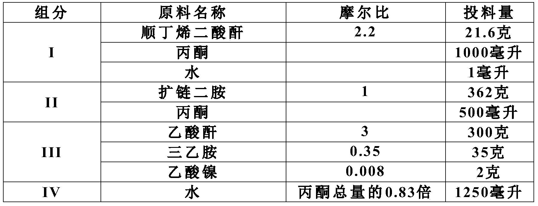 High-temperature resistant polyimide wire enamel and preparation method thereof