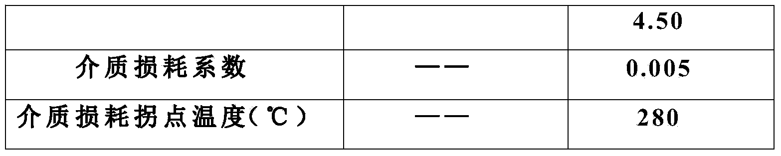 High-temperature resistant polyimide wire enamel and preparation method thereof