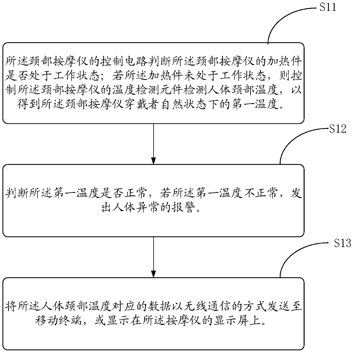 Neck massager and temperature detection method thereof