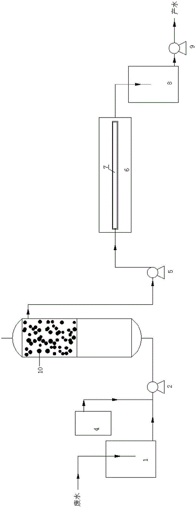 Method and device for deeply treating oil refinery wastewater through ultraviolet and catalytic ozonation