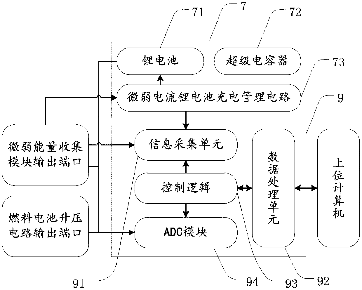 Multi-energy composite power supply type energy system