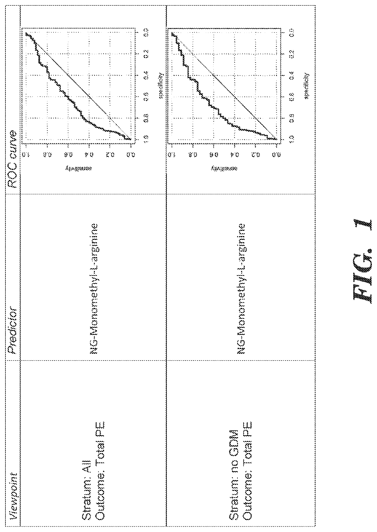 Detection of risk of pre-eclampsia in obese pregnant women