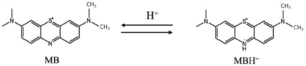 Method and kit for detecting extremely acidic pH