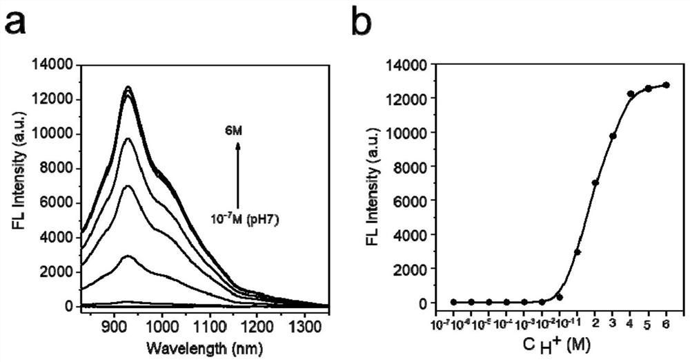 Method and kit for detecting extremely acidic pH