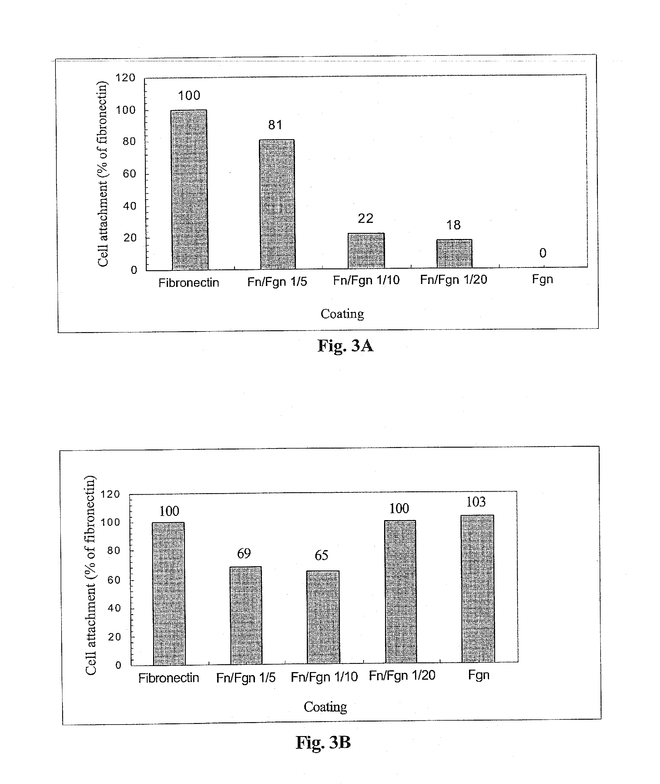 Compositions Suitable for Treatment of Spinal Disease, Disorder or Condition