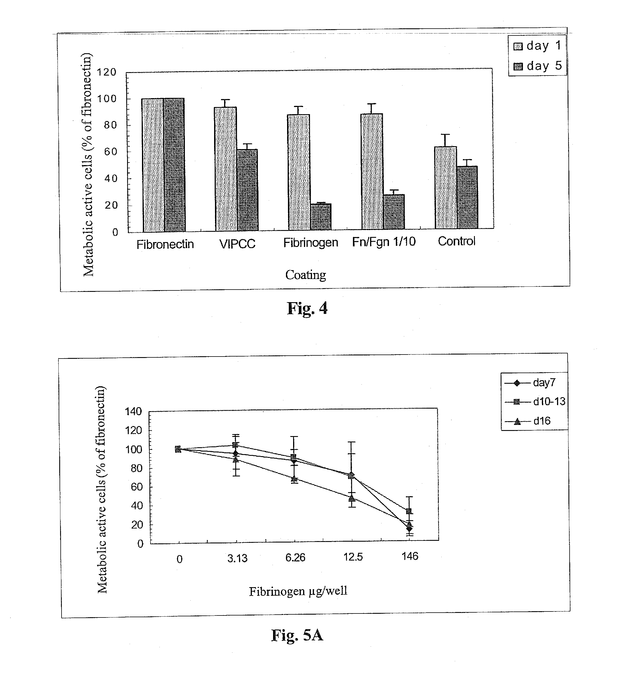 Compositions Suitable for Treatment of Spinal Disease, Disorder or Condition