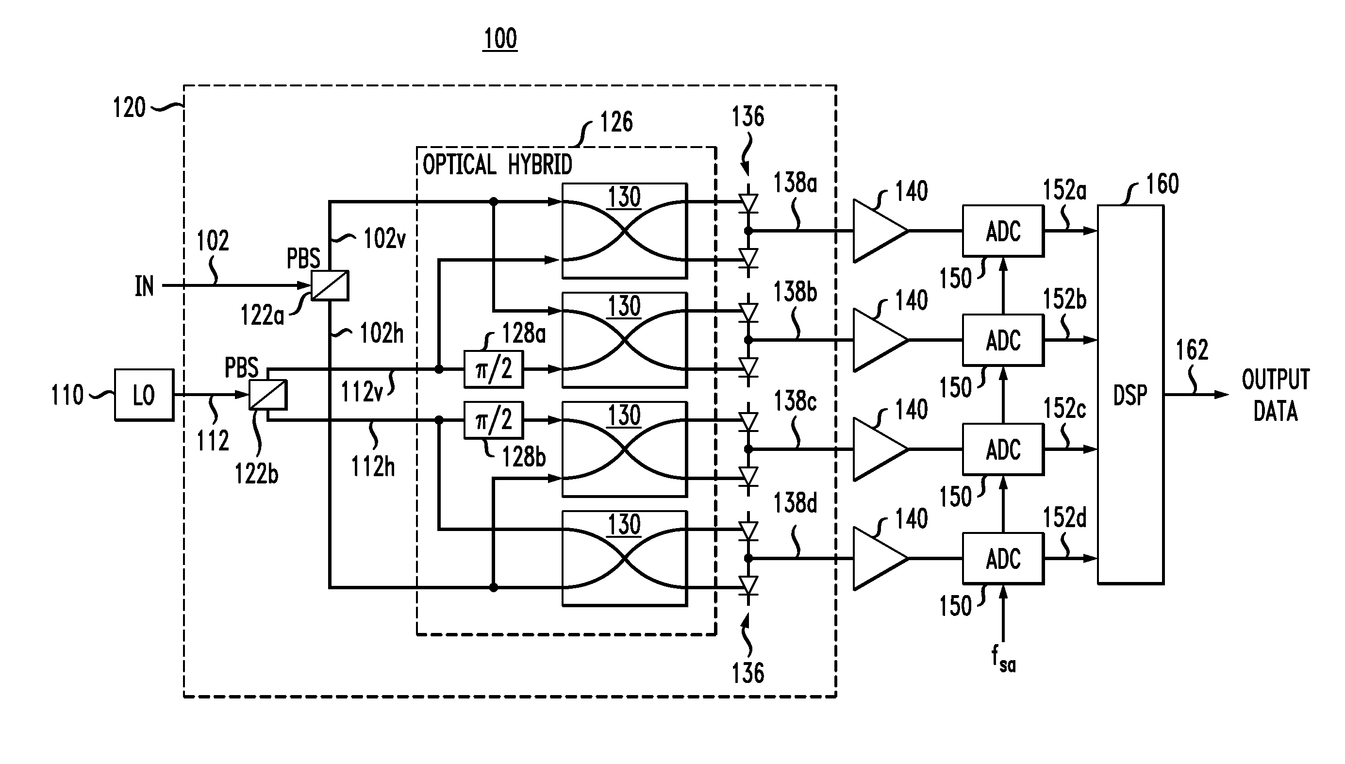 Correction of a local-oscillator phase error in a coherent optical receiver