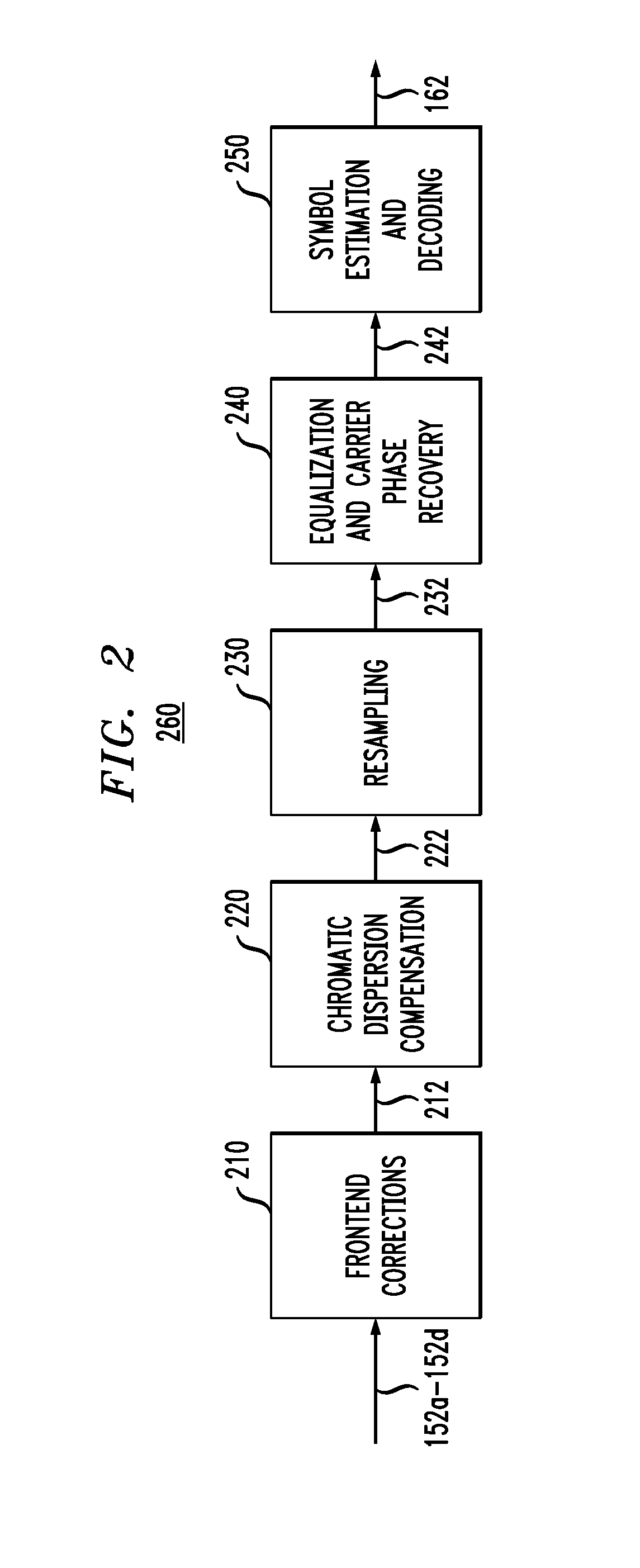 Correction of a local-oscillator phase error in a coherent optical receiver