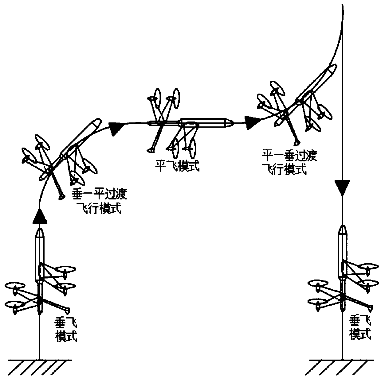 Tail-sitter vertical take-off and landing unmanned aerial vehicle as well as control system and control method thereof