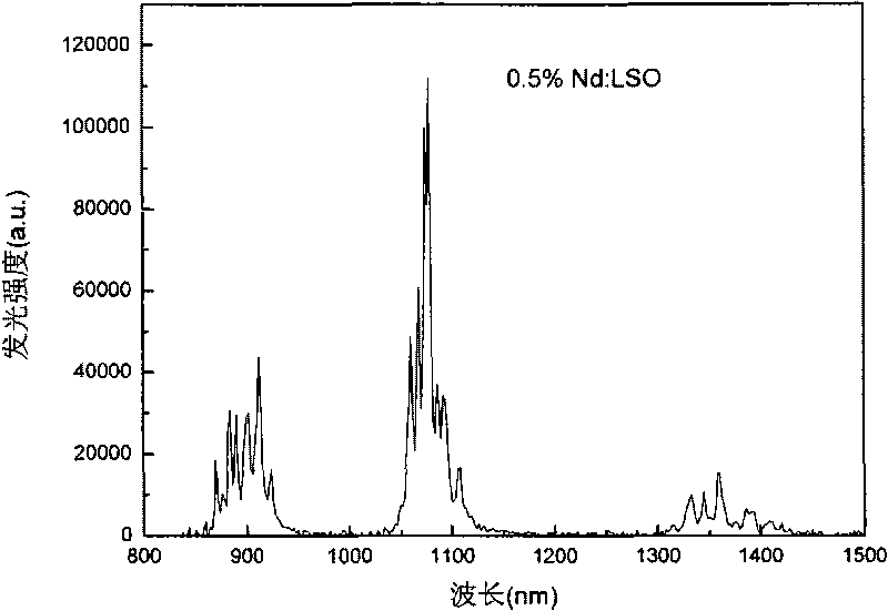 Neodymium-doped lutetium oxyorthosilicate laser crystal and preparation method thereof