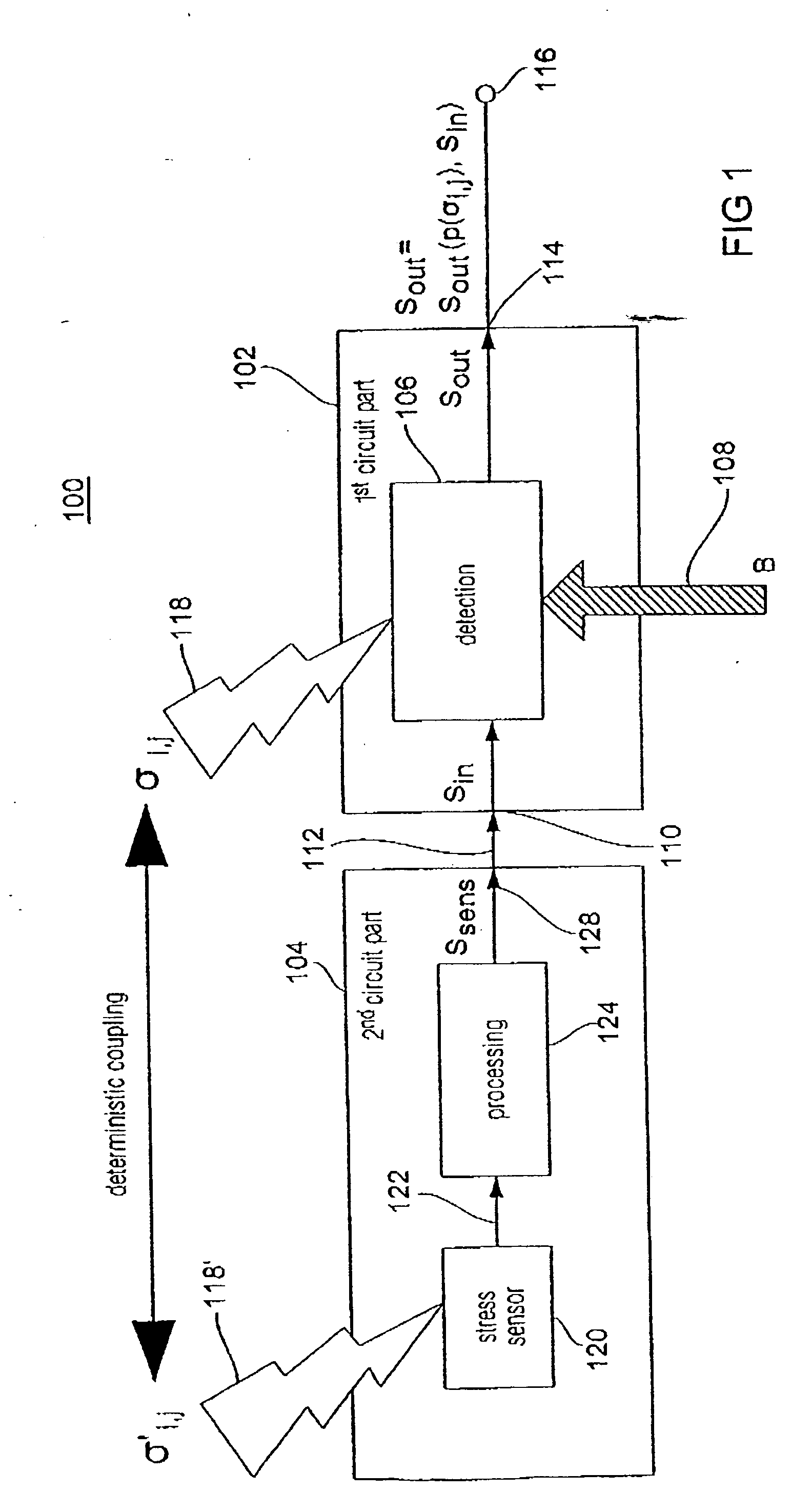 Concept for compensating the influences of external disturbing quantities on physical functional parameters of integrated circuits