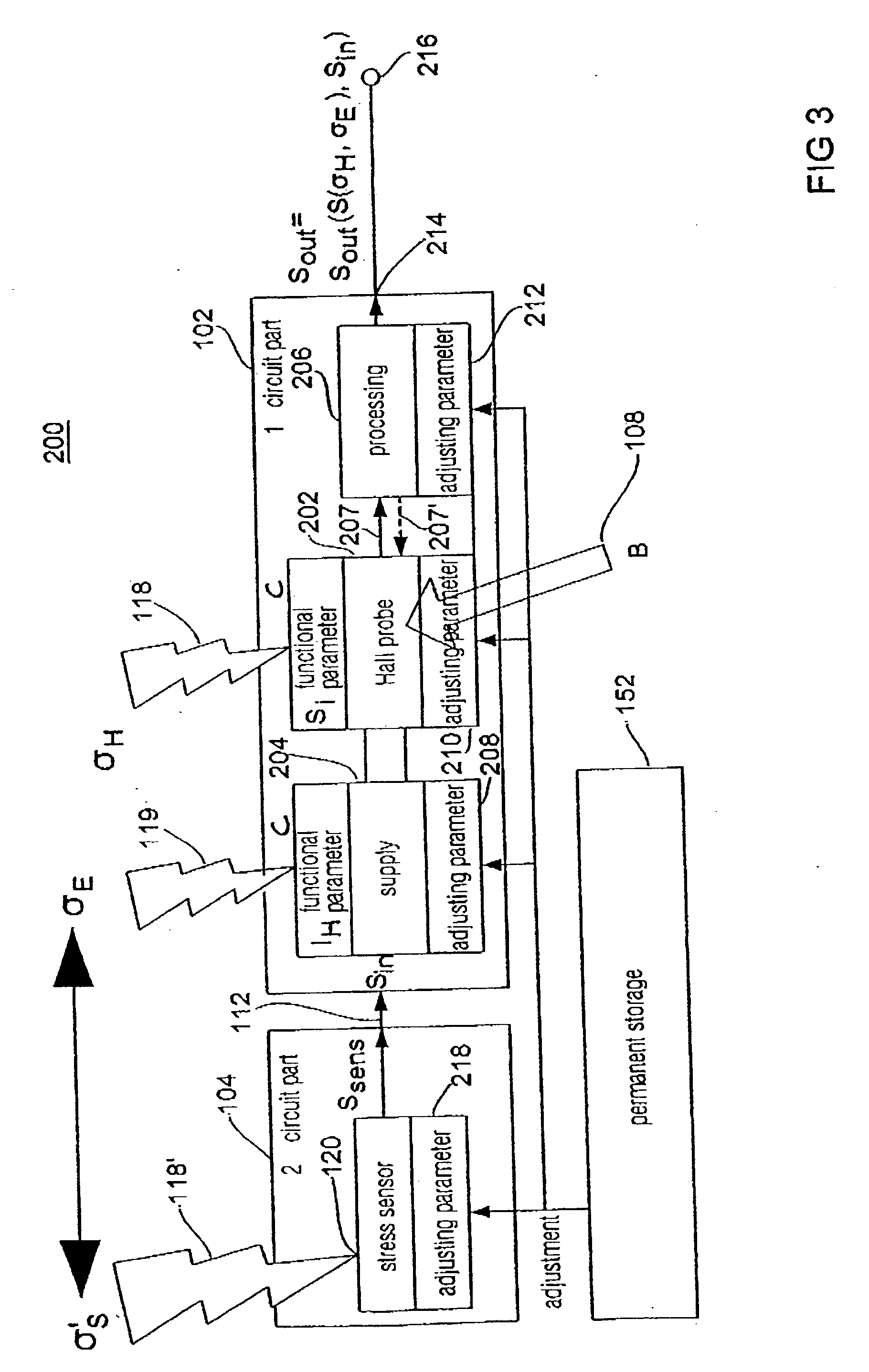 Concept for compensating the influences of external disturbing quantities on physical functional parameters of integrated circuits