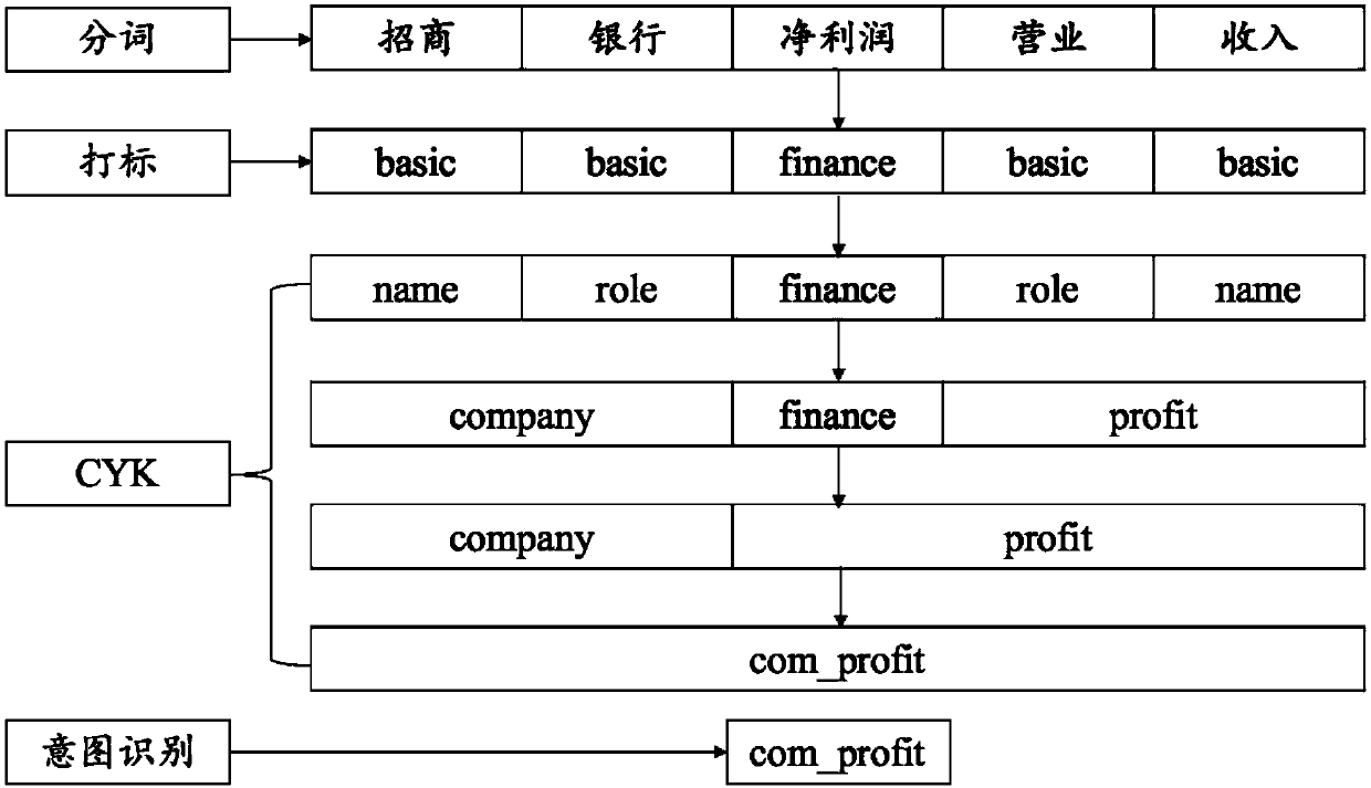 Method and system for intelligently understanding user query intention