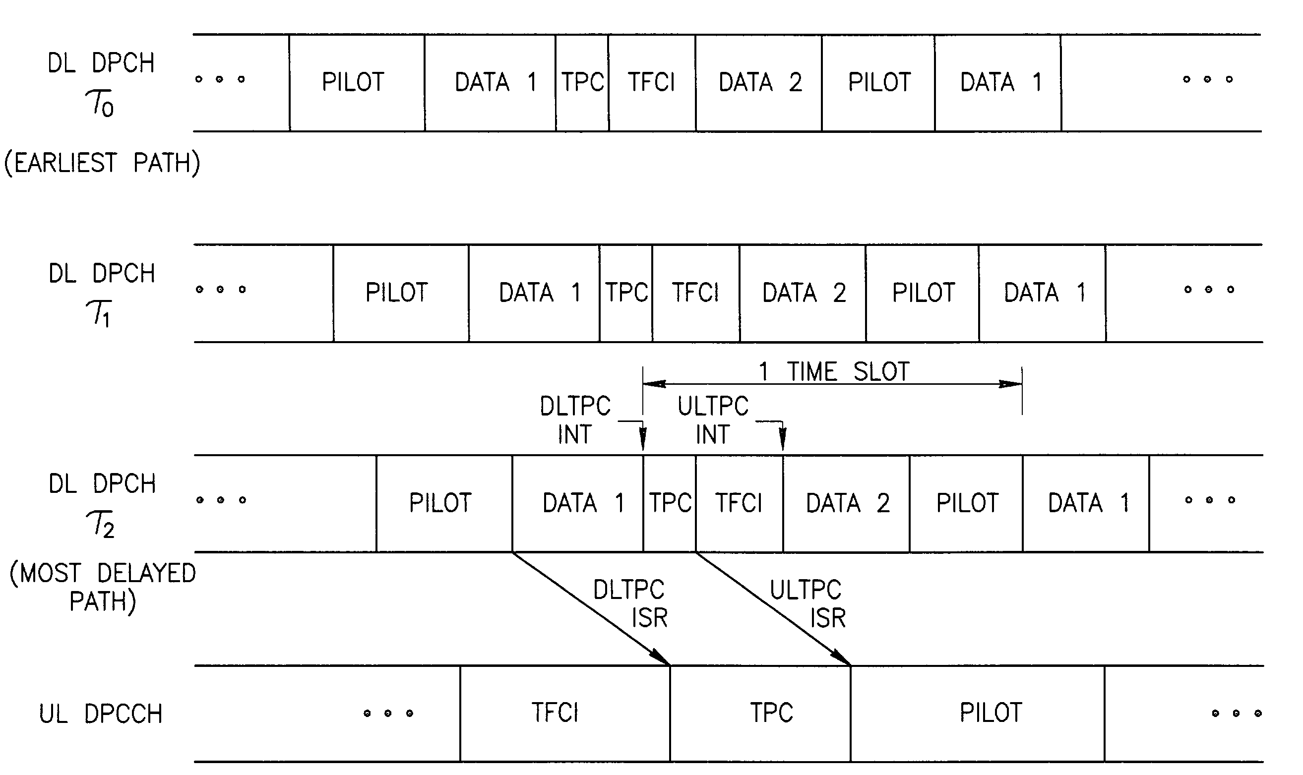 Information transfer and interrupt event scheduling scheme for a communications transceiver incorporating multiple processing elements