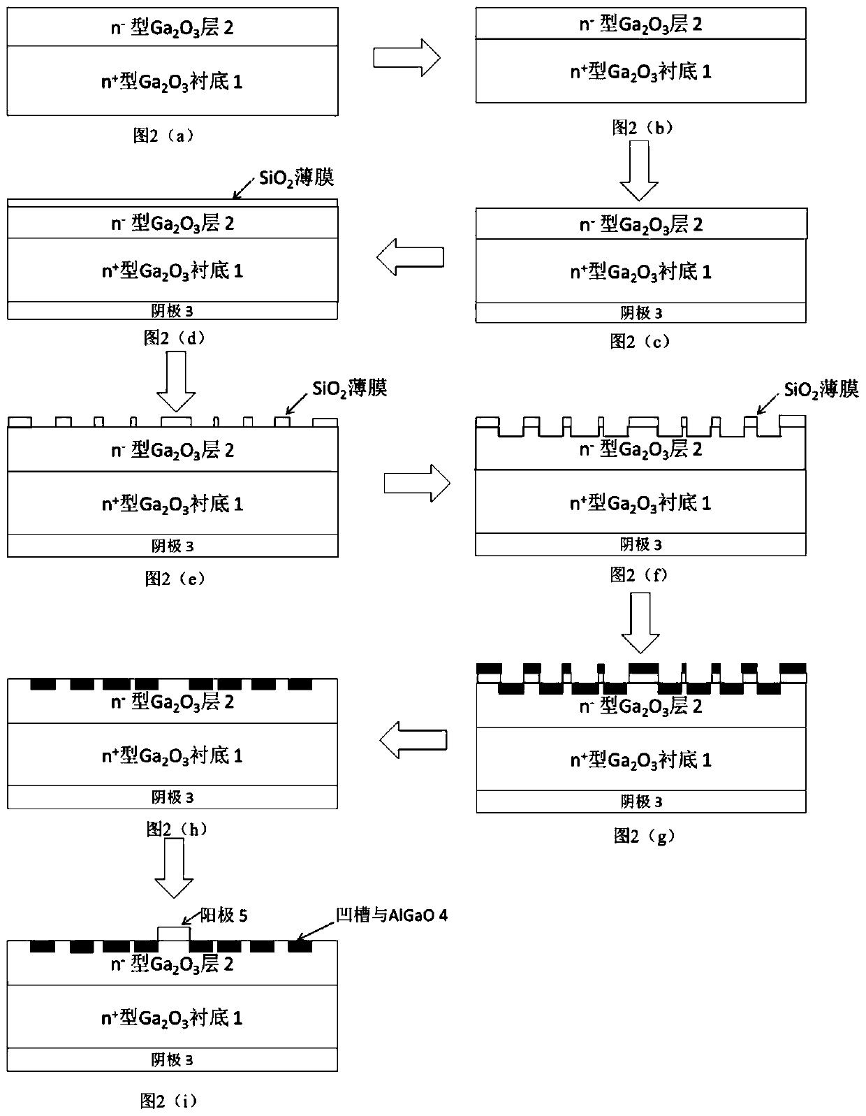 ga  <sub>2</sub> o  <sub>3</sub> Schottky diode device structure and fabrication method