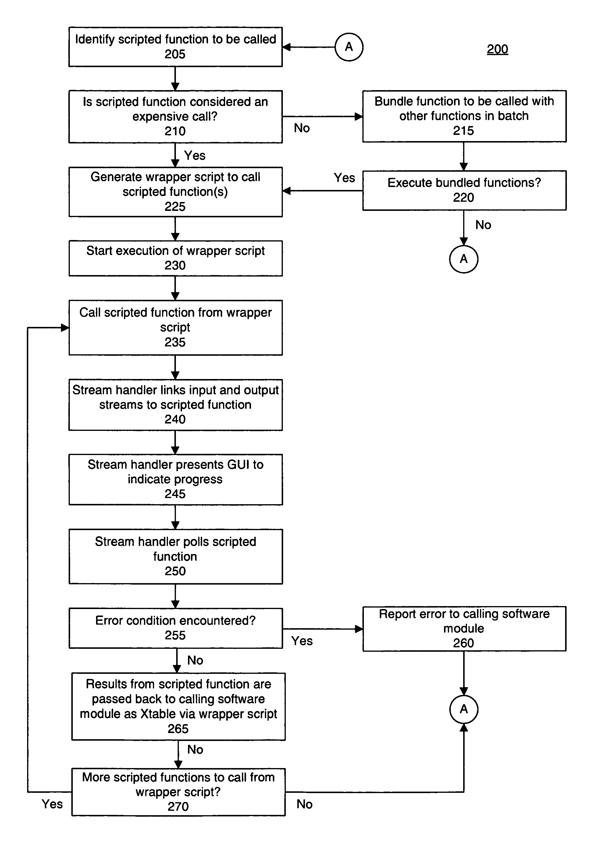 Using scripts for netlisting in a high-level modeling system