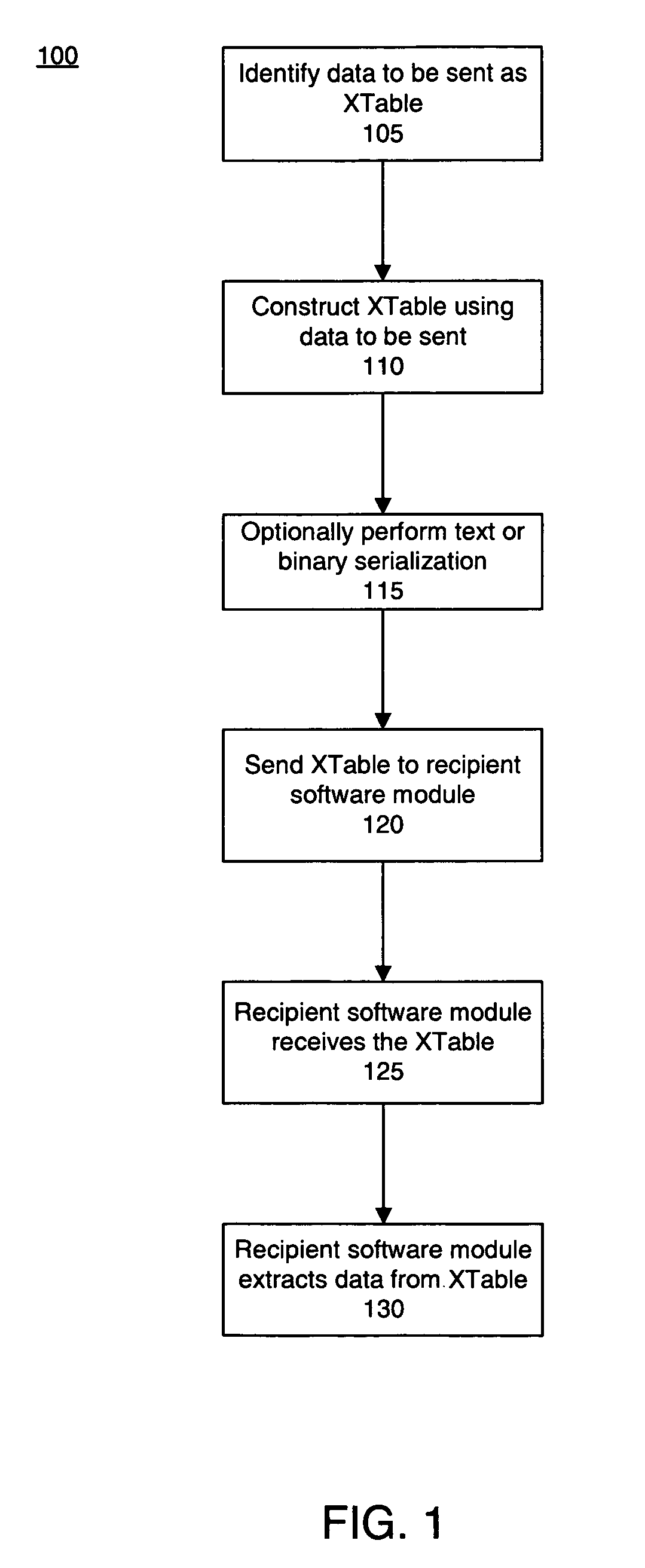 Using scripts for netlisting in a high-level modeling system