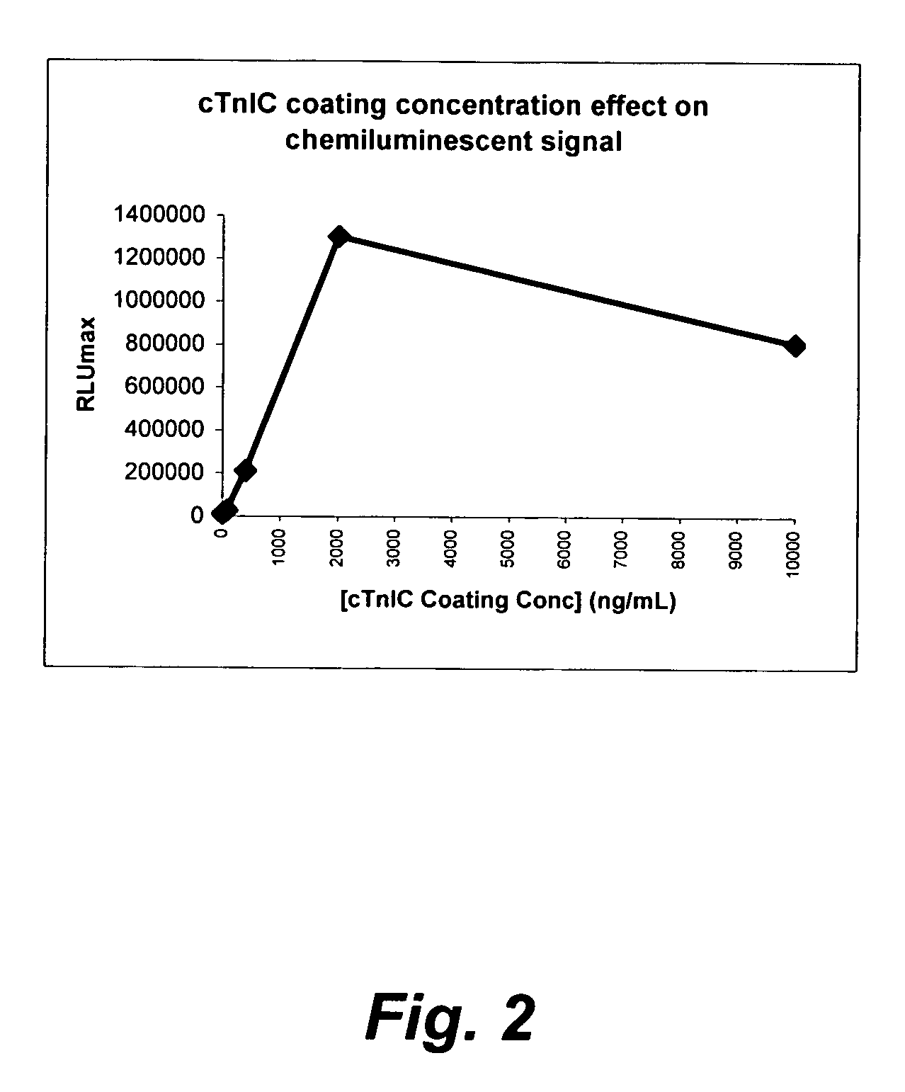 Assay for cardiac troponin autoantibodies