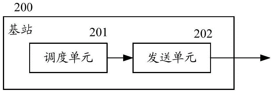 Base station, mobile station, and downlink scheduling method