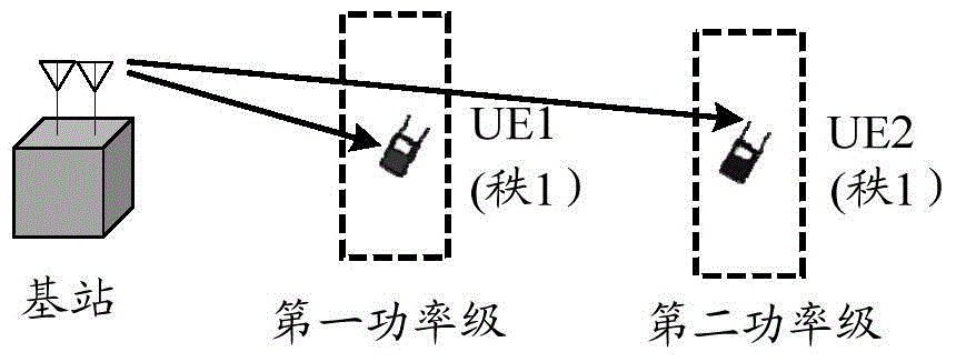 Base station, mobile station, and downlink scheduling method